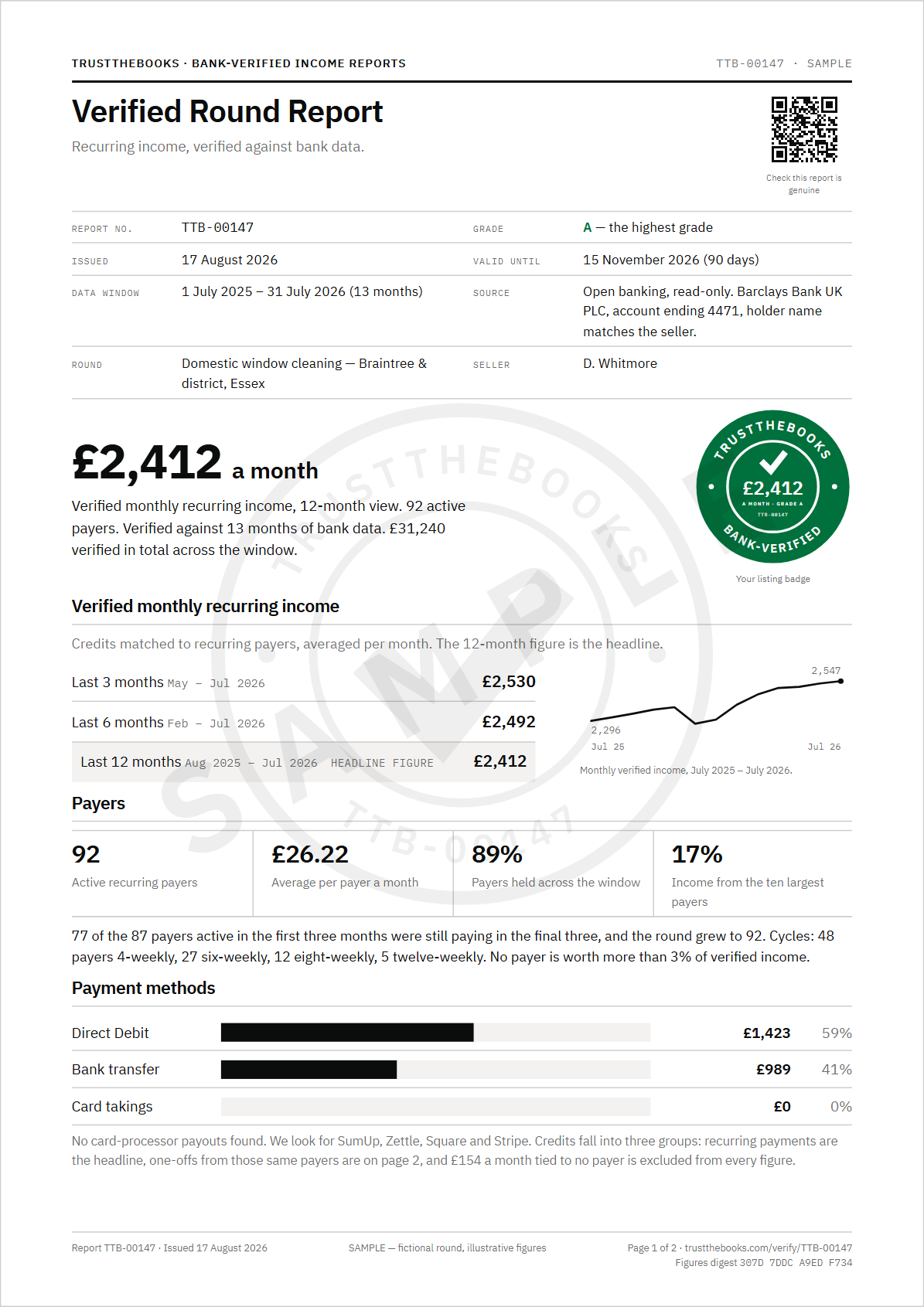 Page one of the sample Verified Round Report